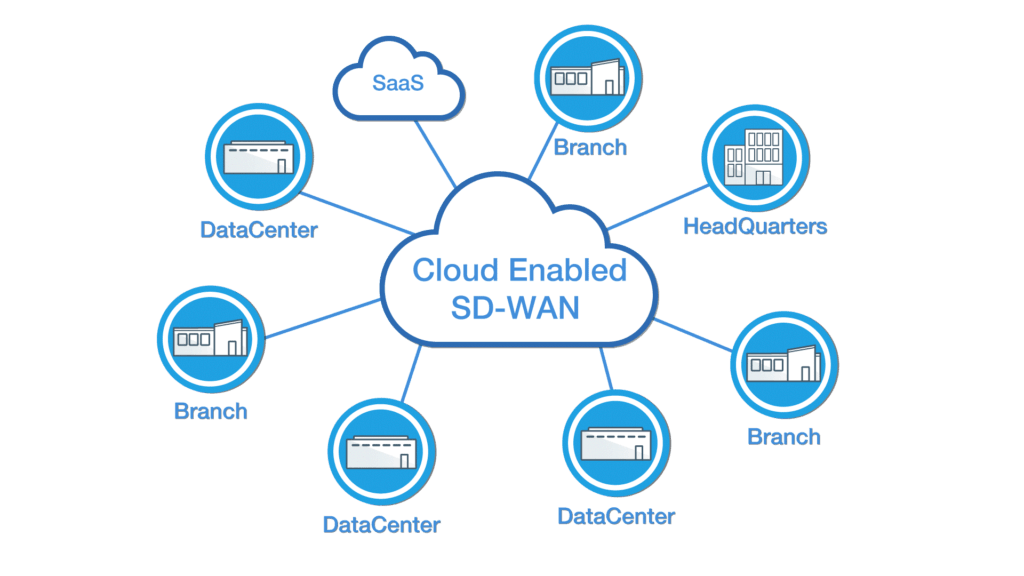 Managed SD-WAN Service Provider - SD-WAN Solutions - Data Express